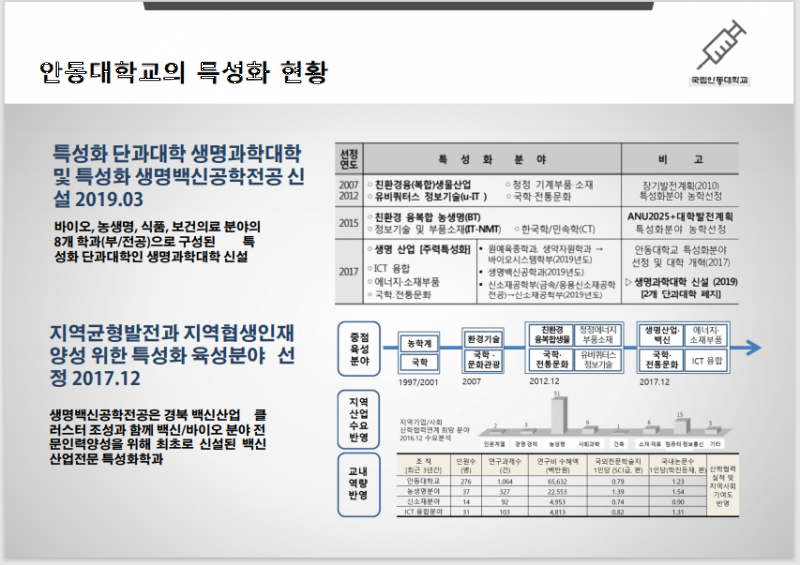 안동대학교의 특성화 현황.png