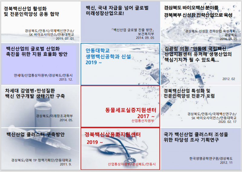 백신인력양성프로그램 현황.png