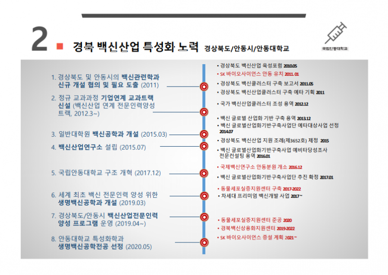 경북 백신산업 특성화 노력.png